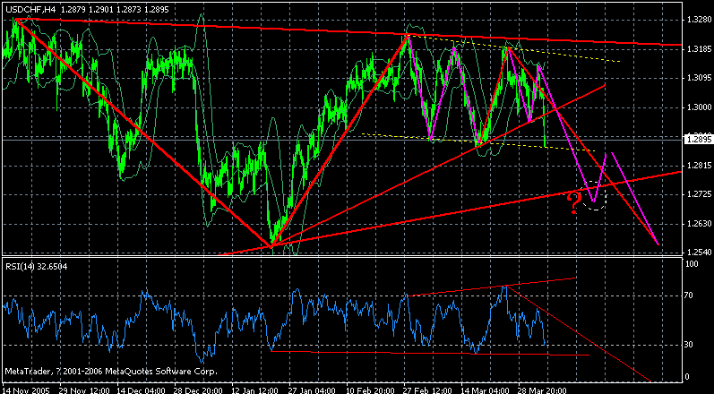 chf--2006-04-04 4h.gif